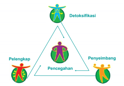 konsep kesehatan tiens 1